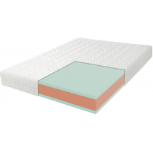 Materac piankowy Comfort Exclusive Podstawowe